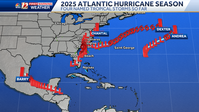 tropical tracks for the 2025 atlantic hurricane season