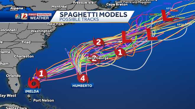 tropical spaghetti models: twin tropical systems in the atlantic, humberto and tropical depression nine