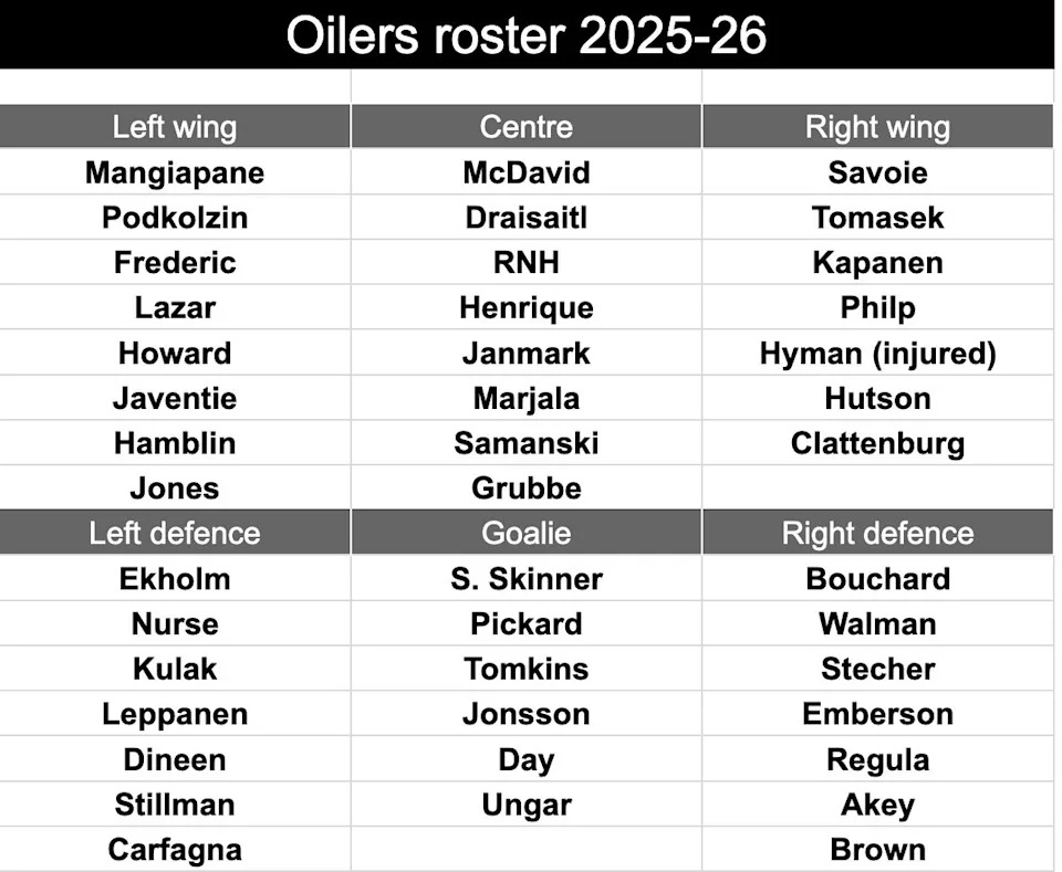 roster 