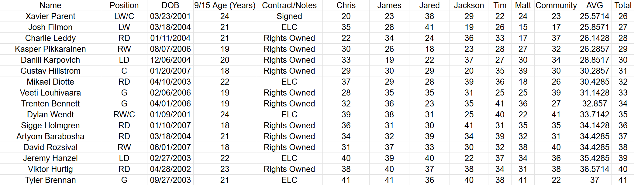 The 2025 AATJ Combined Vote