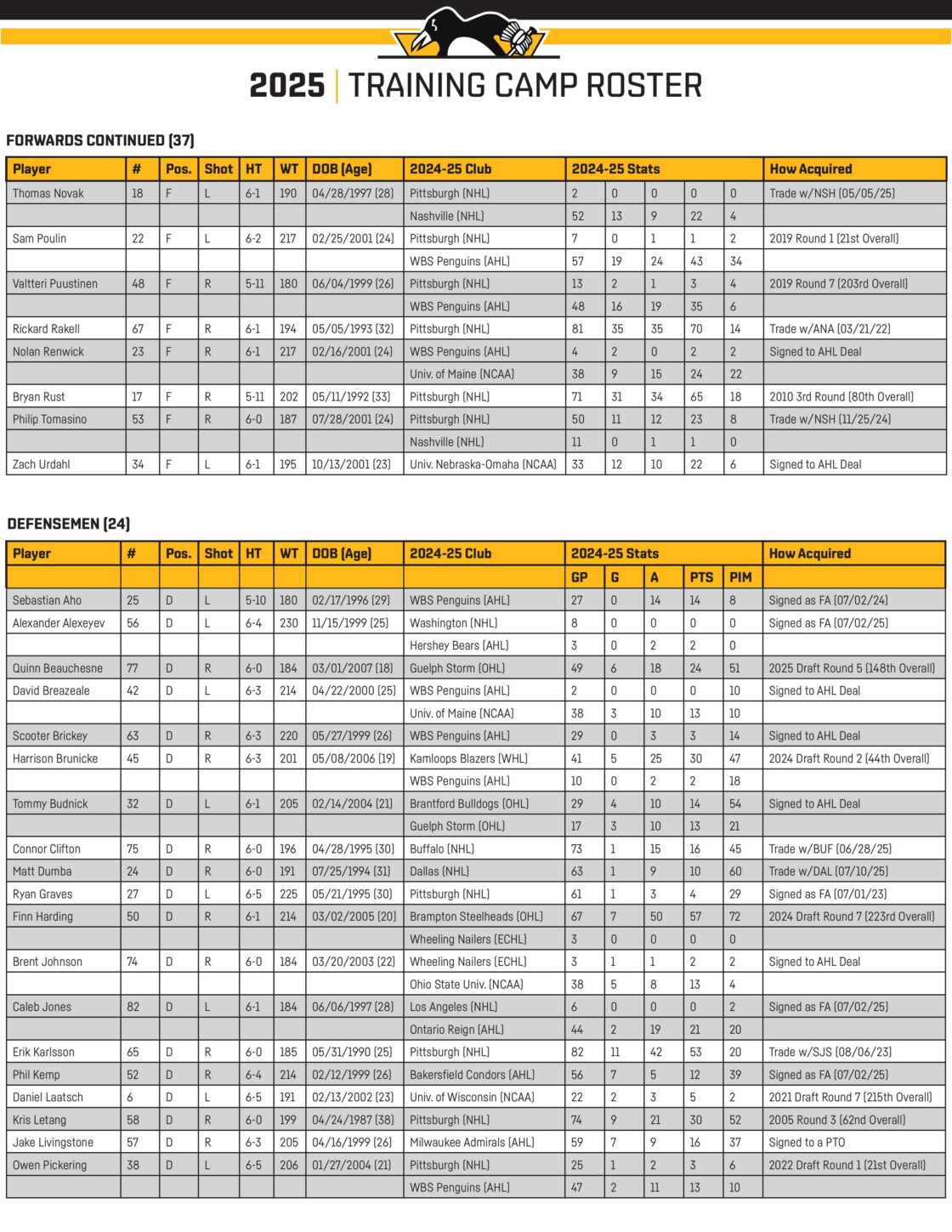 2025 Pittsburgh Penguins Training Camp Roster-images-1