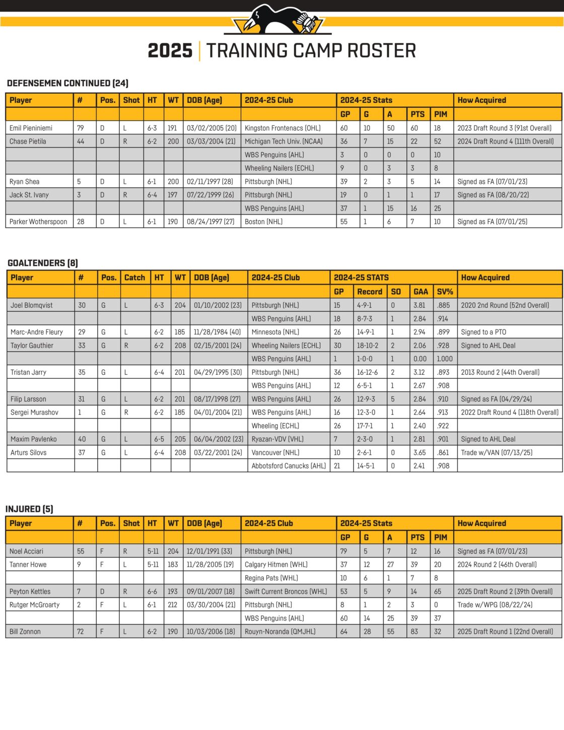 2025 Training Camp Roster-images-2