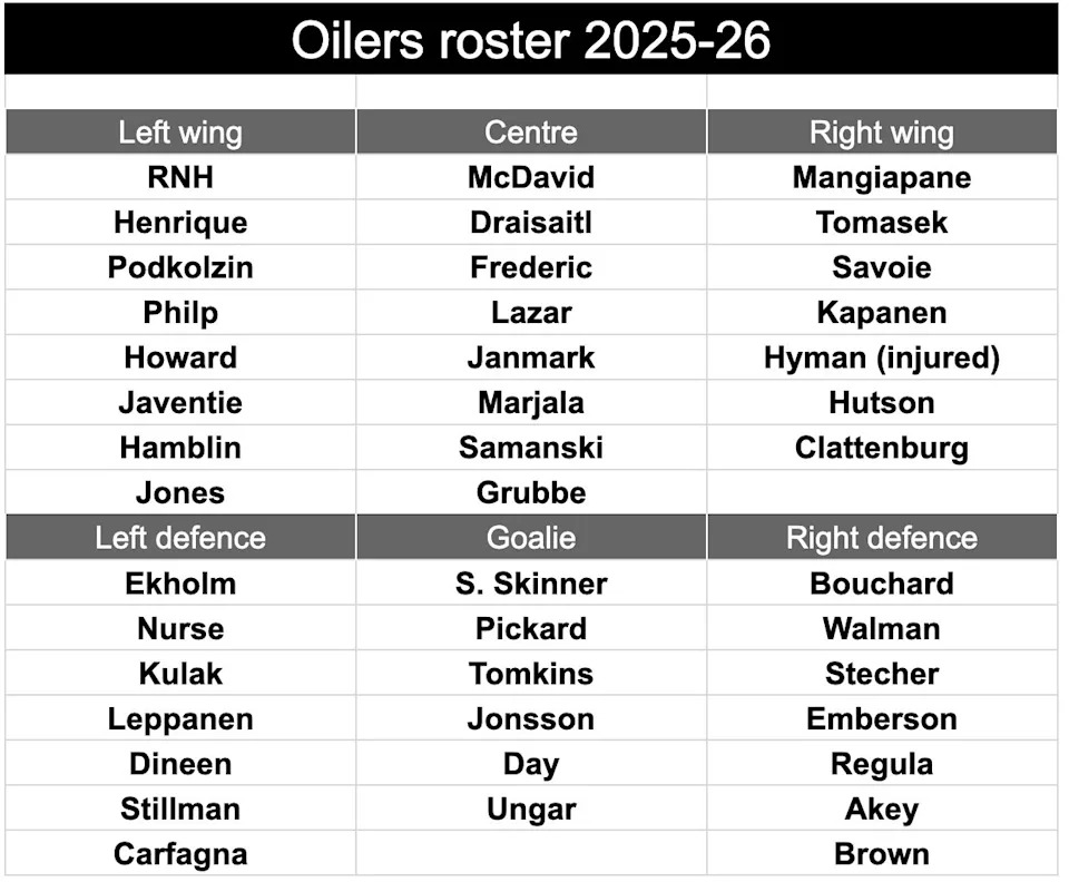 roster