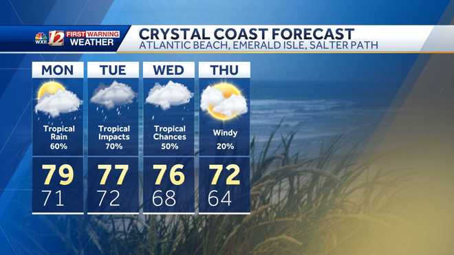 Crystal Coast Beach Forecast: Atlantic Beach, Salter Path, Pine Knoll Shores and Emerald Isle