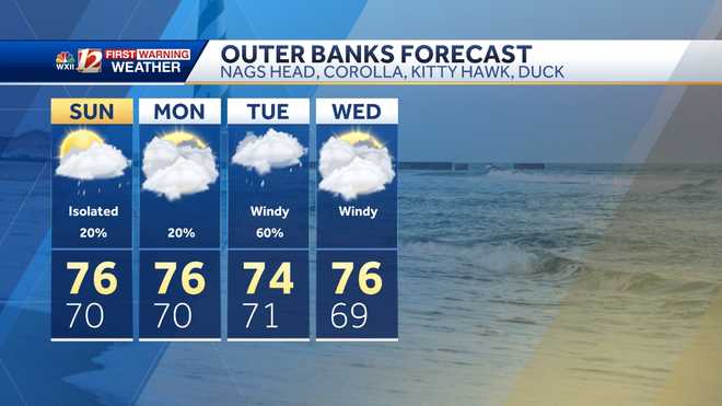 Outer Banks Beach Forecast: Nags Head, Corolla, Kitty Hawk, Duck and Hatteras