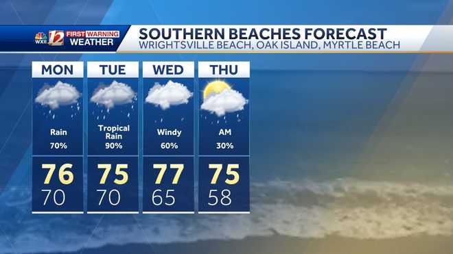 southern beaches forecast: topsail, wrightsville beach, oak island and myrtle beach
