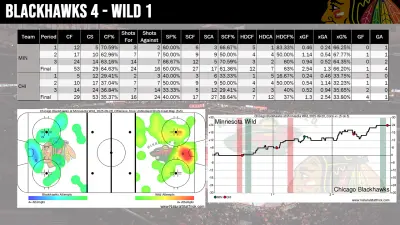 Blackhawks at Wild Box Score card Sept. 28 2025
