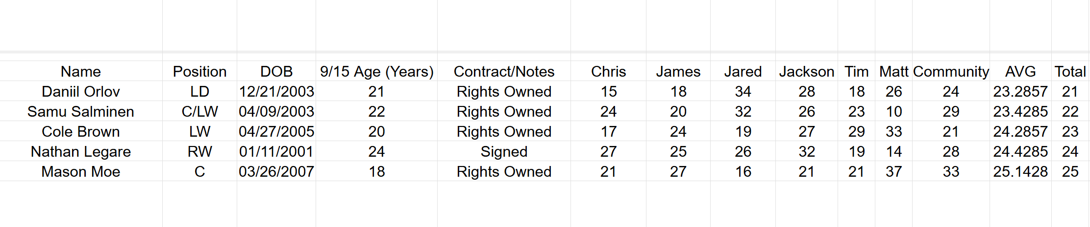 The 2025 All About the Jersey Top 25 Under 25 (21-25) - AATJ Writers and Community