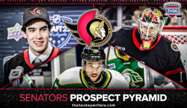 Ottawa Senators Prospect Pyramid Logan Hensler, Blake Montgomery, and Leevi Merilainen