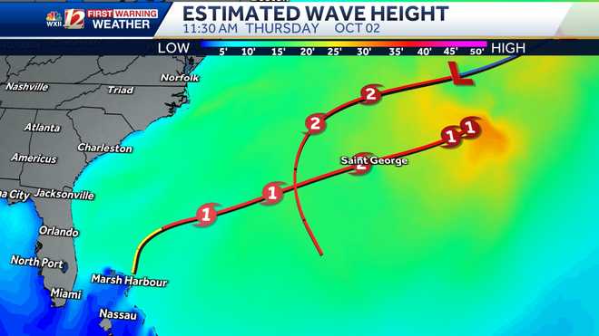 estimated wave height in the caribbean