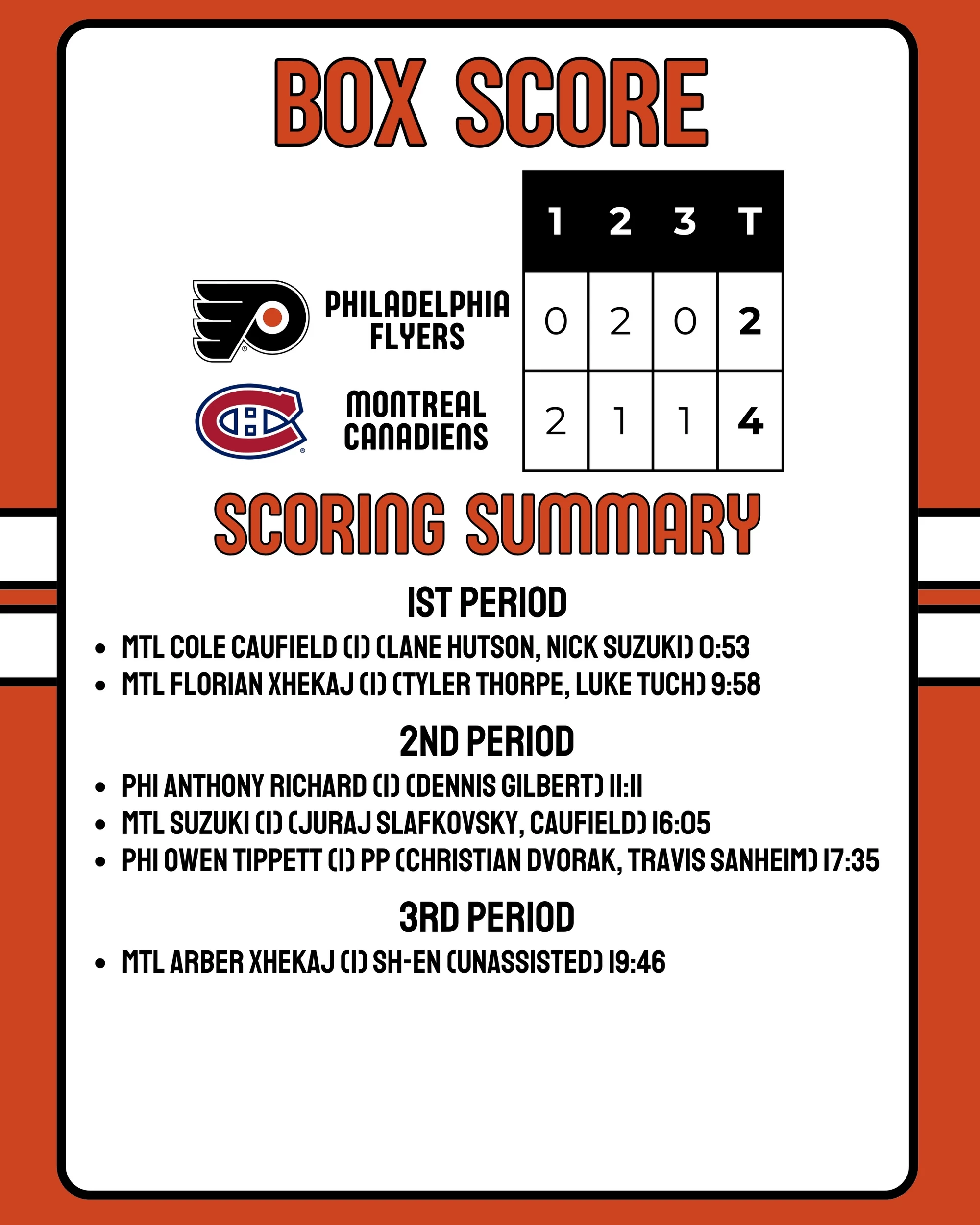Flyers Canadiens Box Score