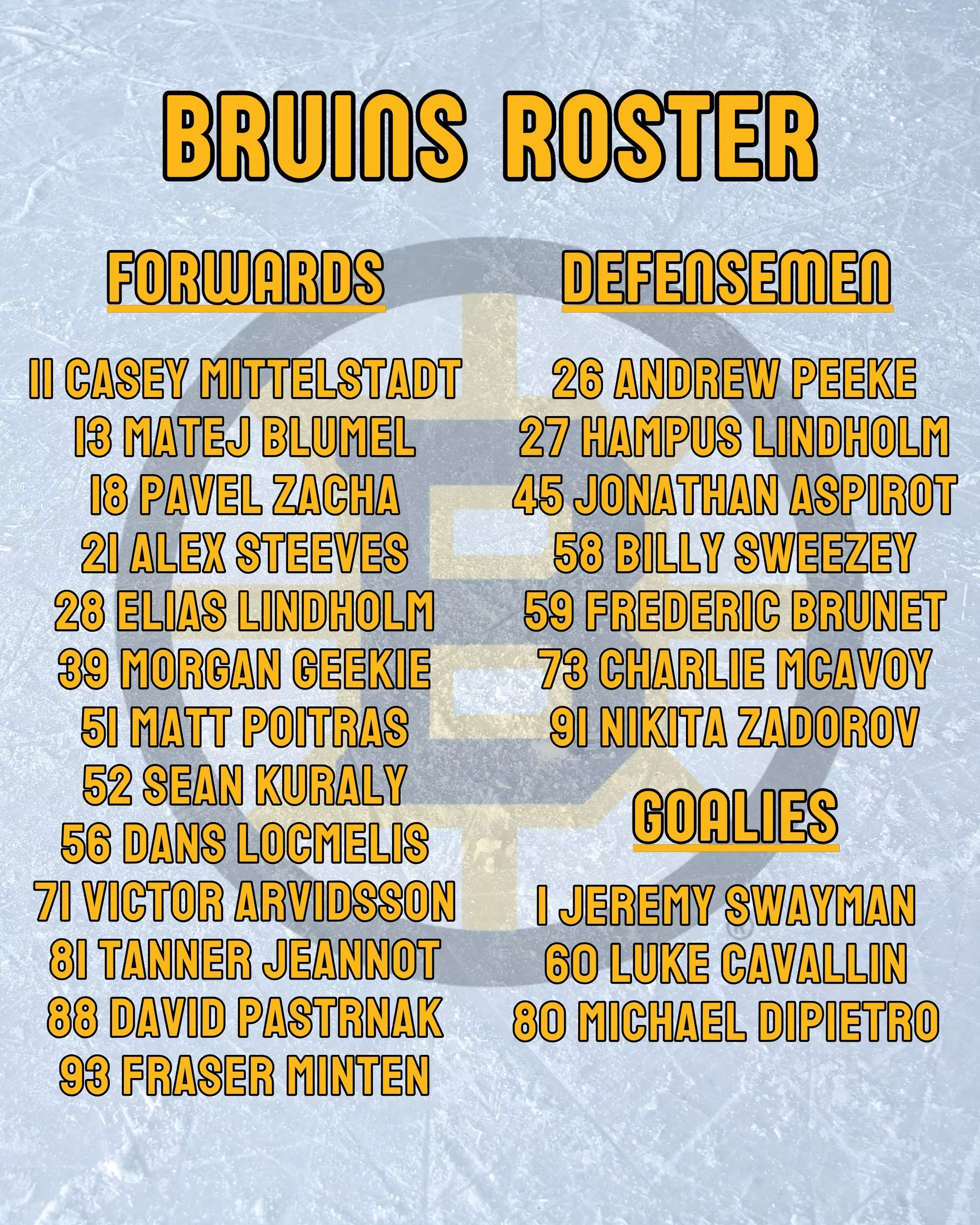 Boston Bruins Roster 9-29-25