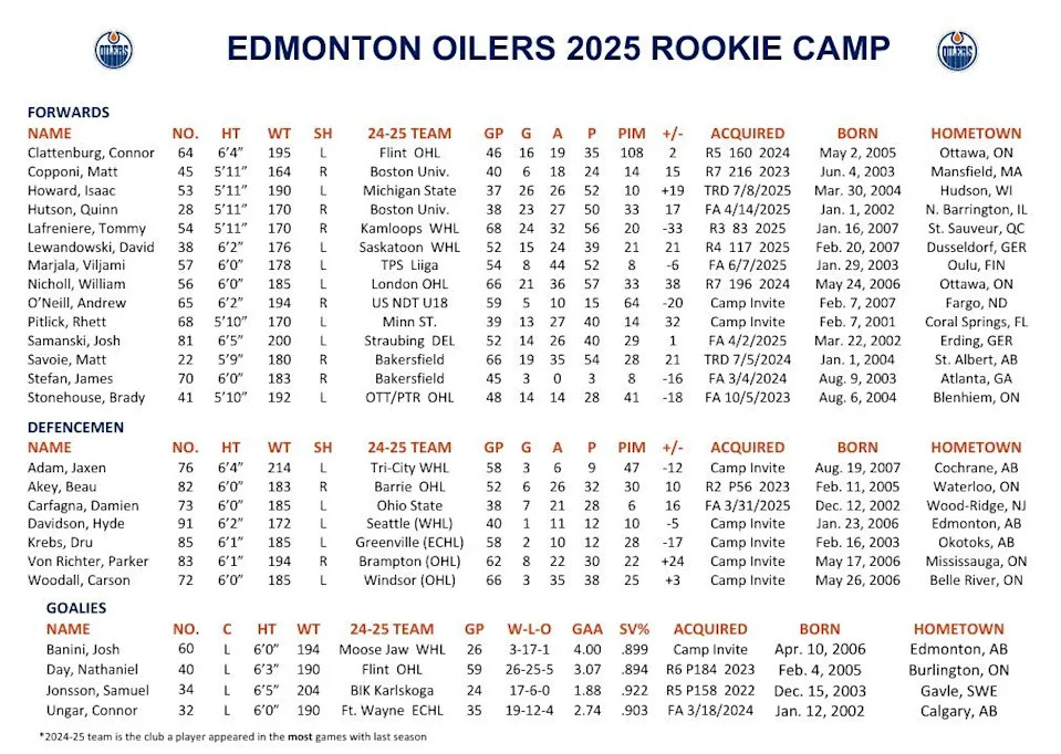 rookie camp roster 2025