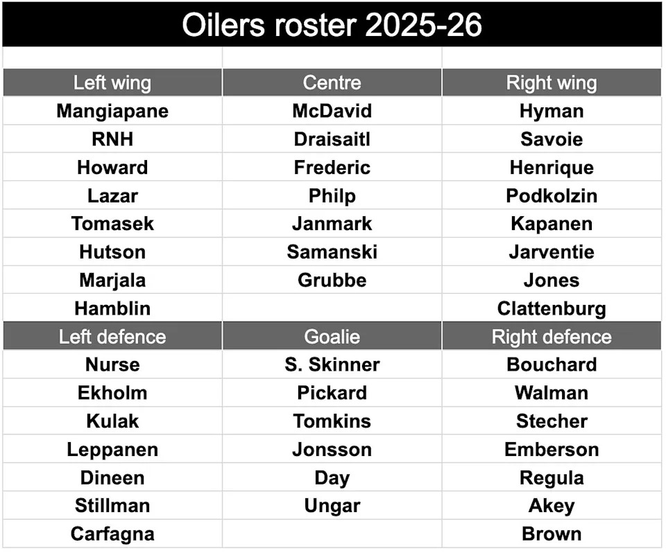 Roster