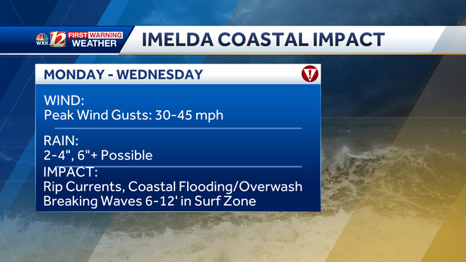 imelda coastal impacts