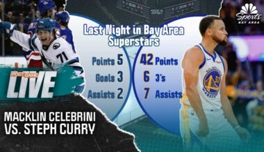 Macklin Celebrini vs. Steph Curry in Madison Square Garden lore – NBC Sports Bay Area & California