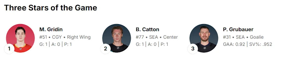 Three Stars of the Game according To NHL.com