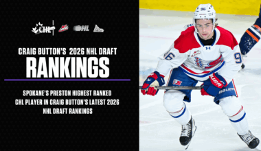 Spokane's Preston top CHL player in Button's latest 2026 NHL Draft rankings