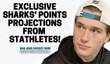 Exclusive 2025-26 Sharks’ Points Projections from Stathletes! | Opening Night Roster Predictions