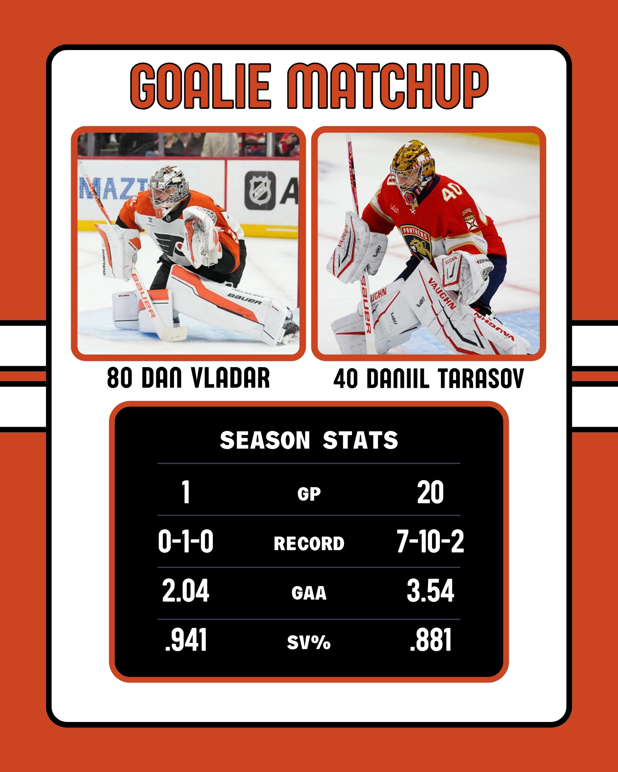 Flyers-Panthers Goalie Matchup 10-13-2025