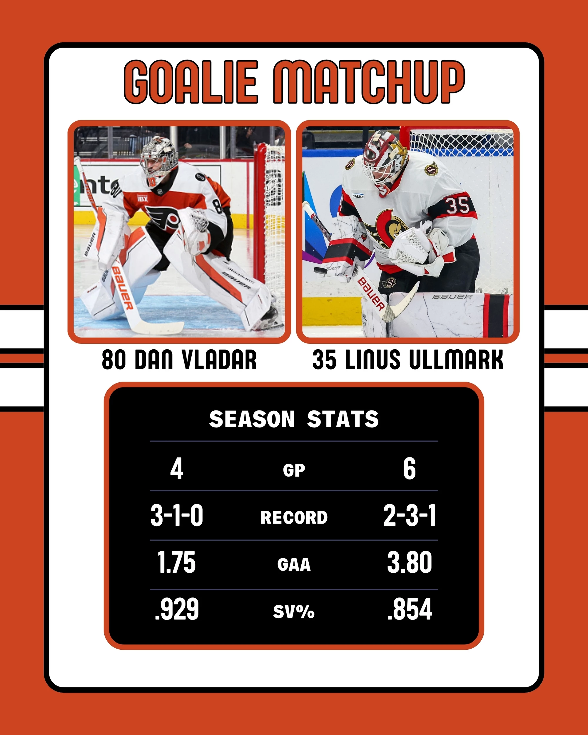 Flyers-Senators Goalie Matchup