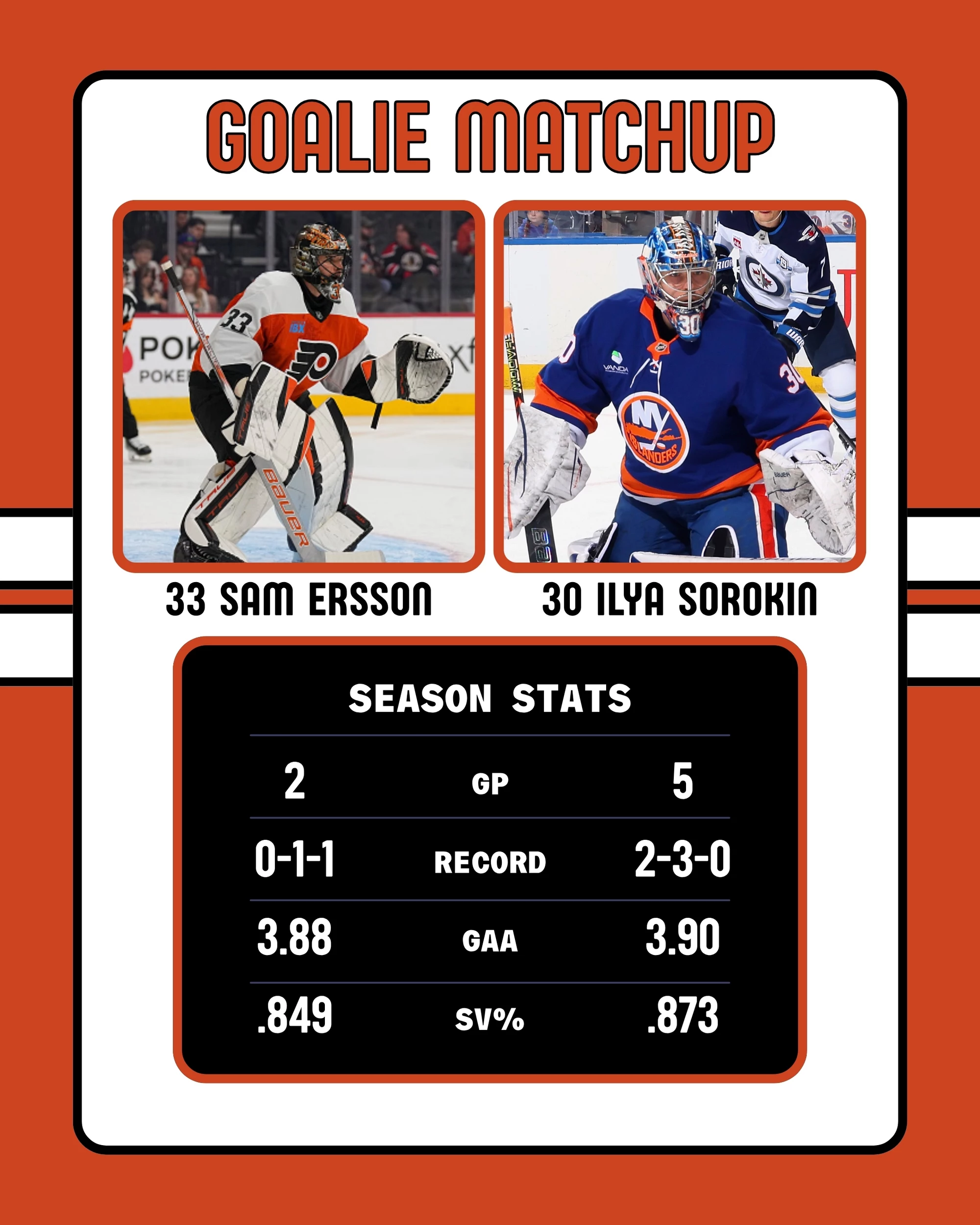 Flyers-Islanders Players to Watch 10-25-2025