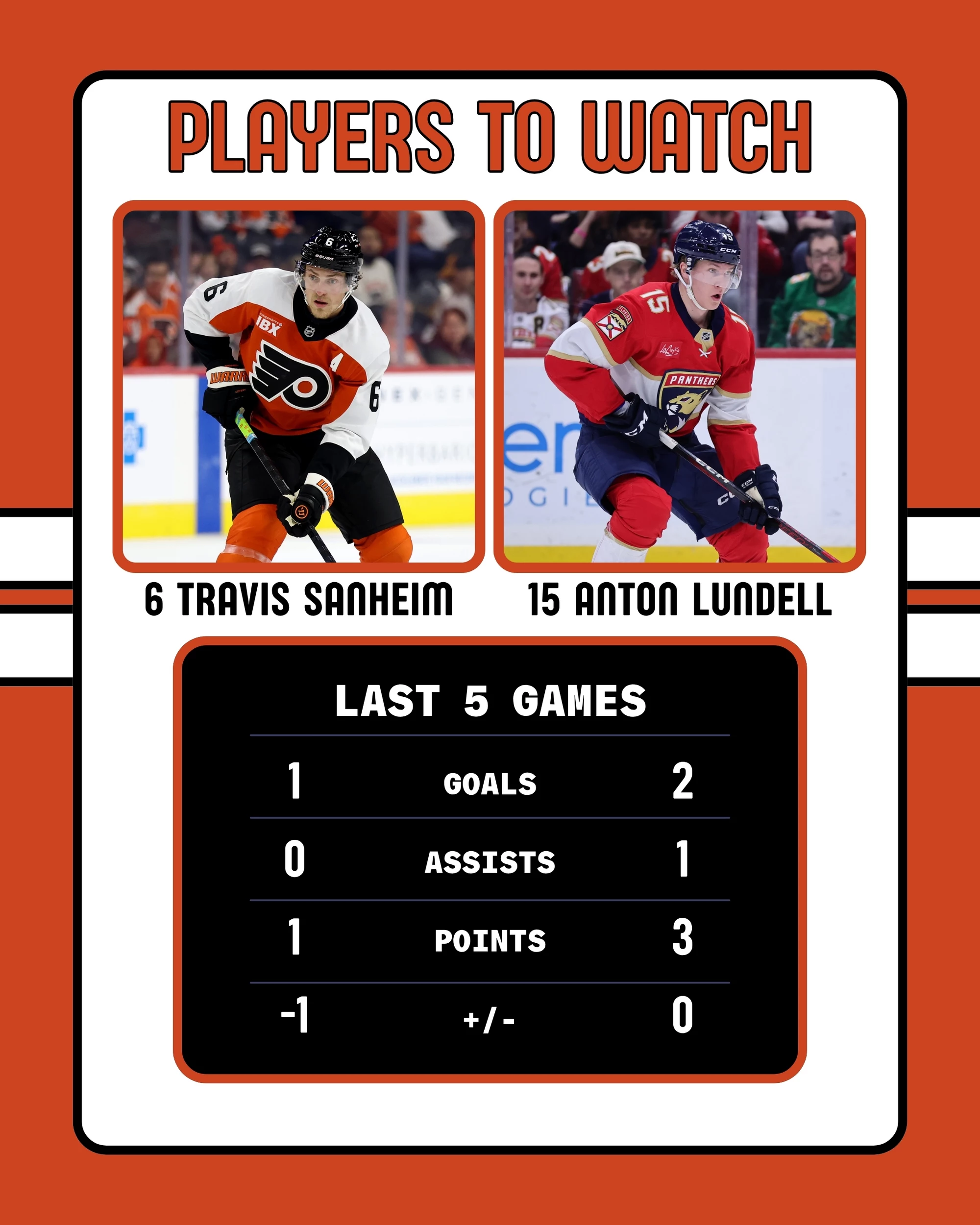 Flyers-Panthers Players to Watch 10-13-2025