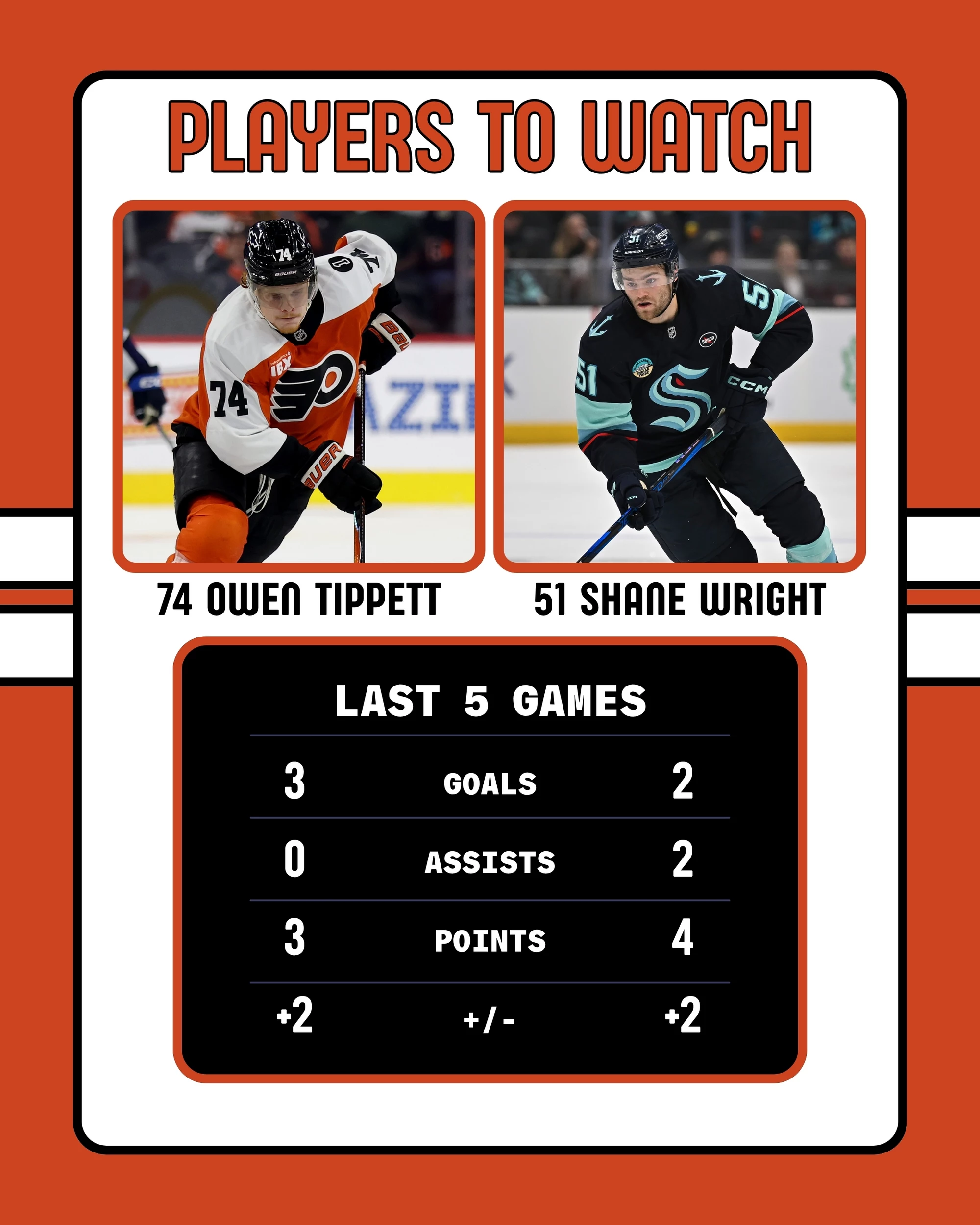Flyers-Kraken Players to Watch 10-20-2025