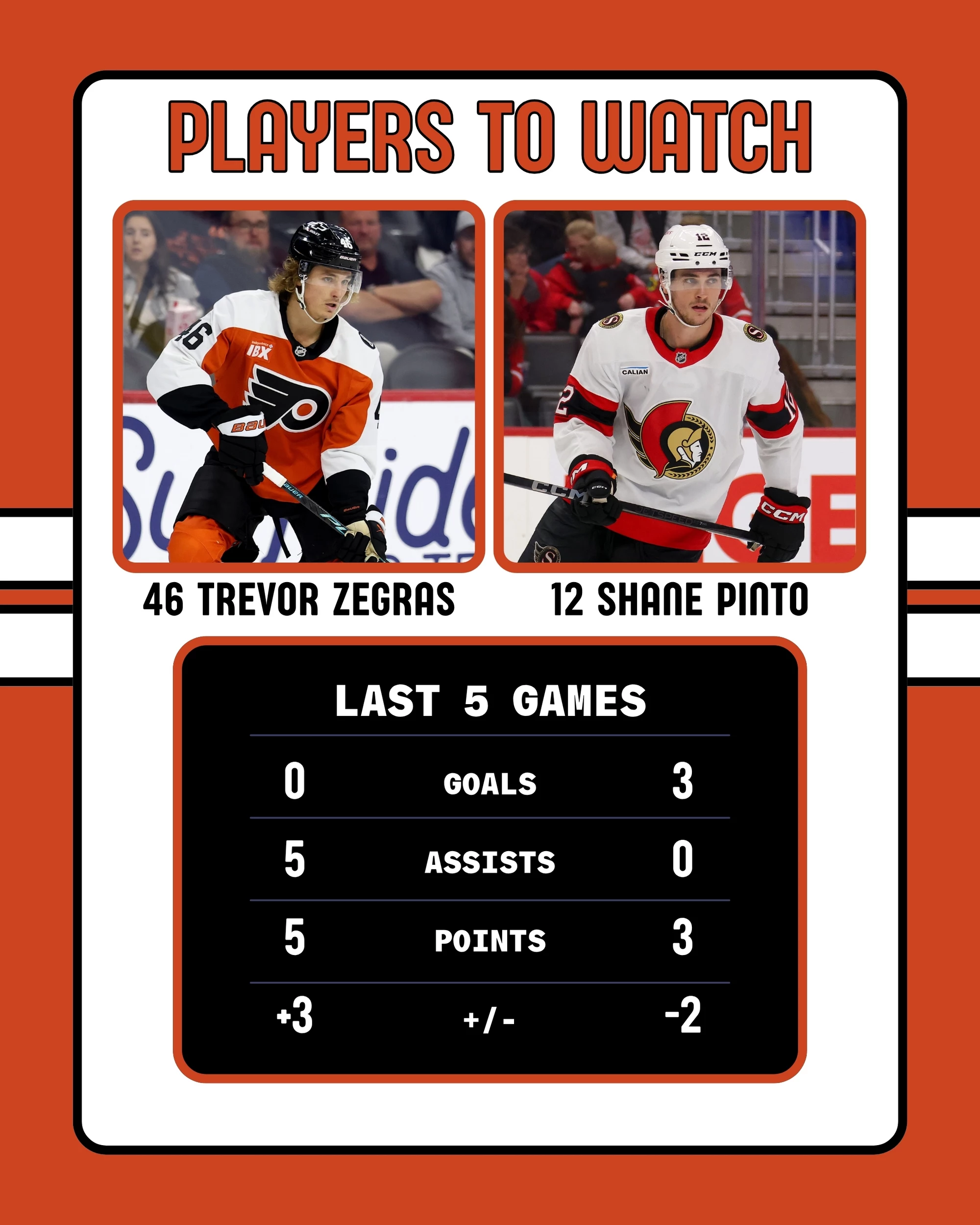 Flyers-Senators Players to Watch 10-23-2025