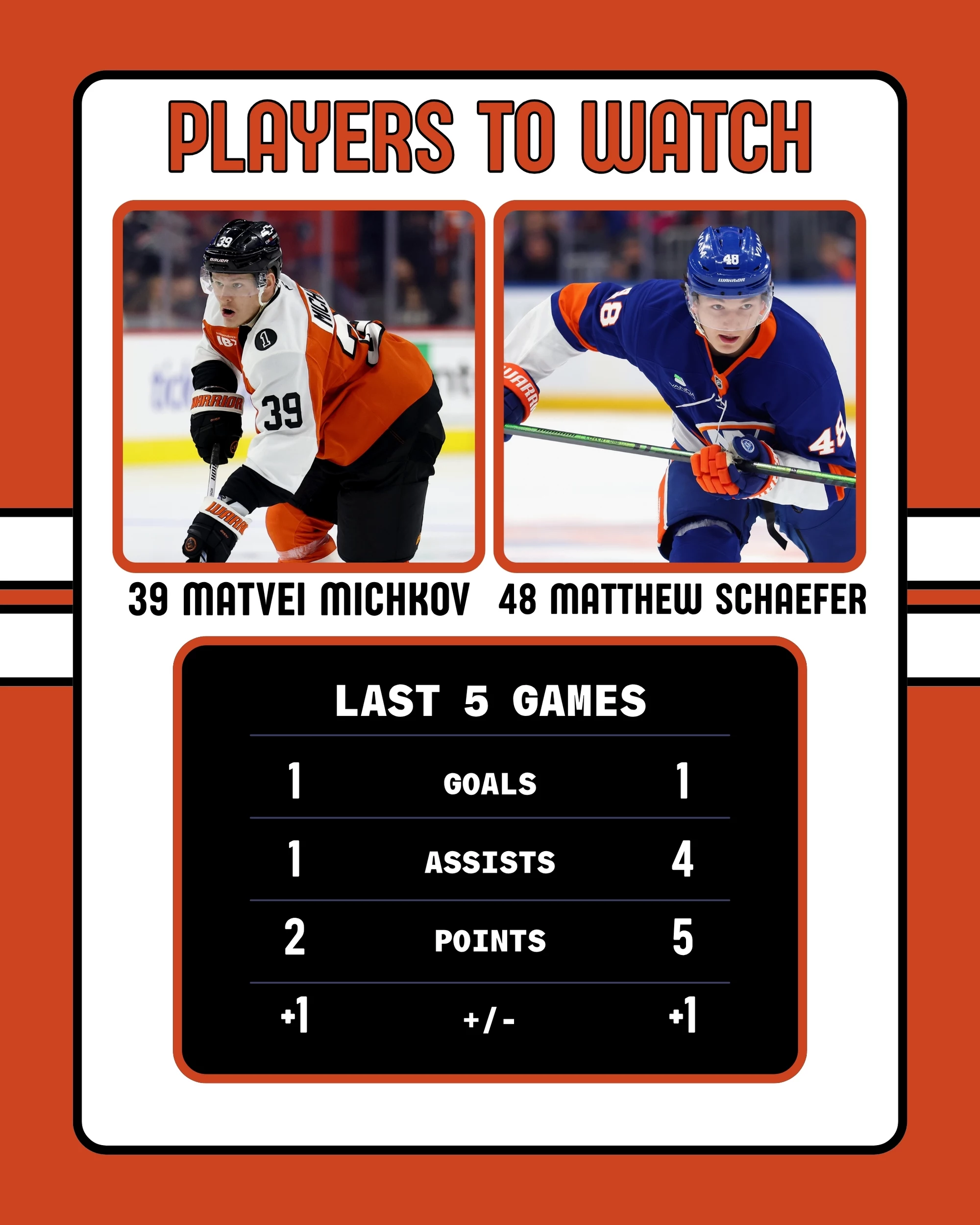 Flyers-Islanders Players to Watch 10-25-2025