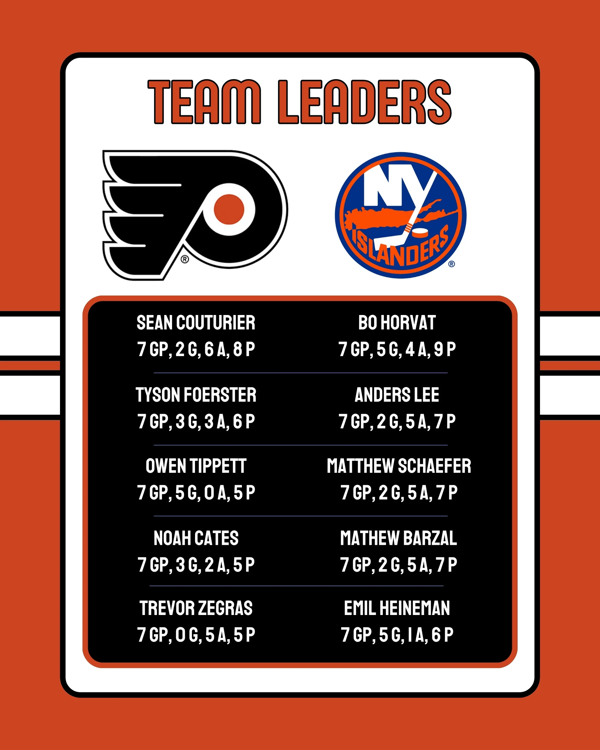 Flyers-Islanders Team Leaders 10-25-2025