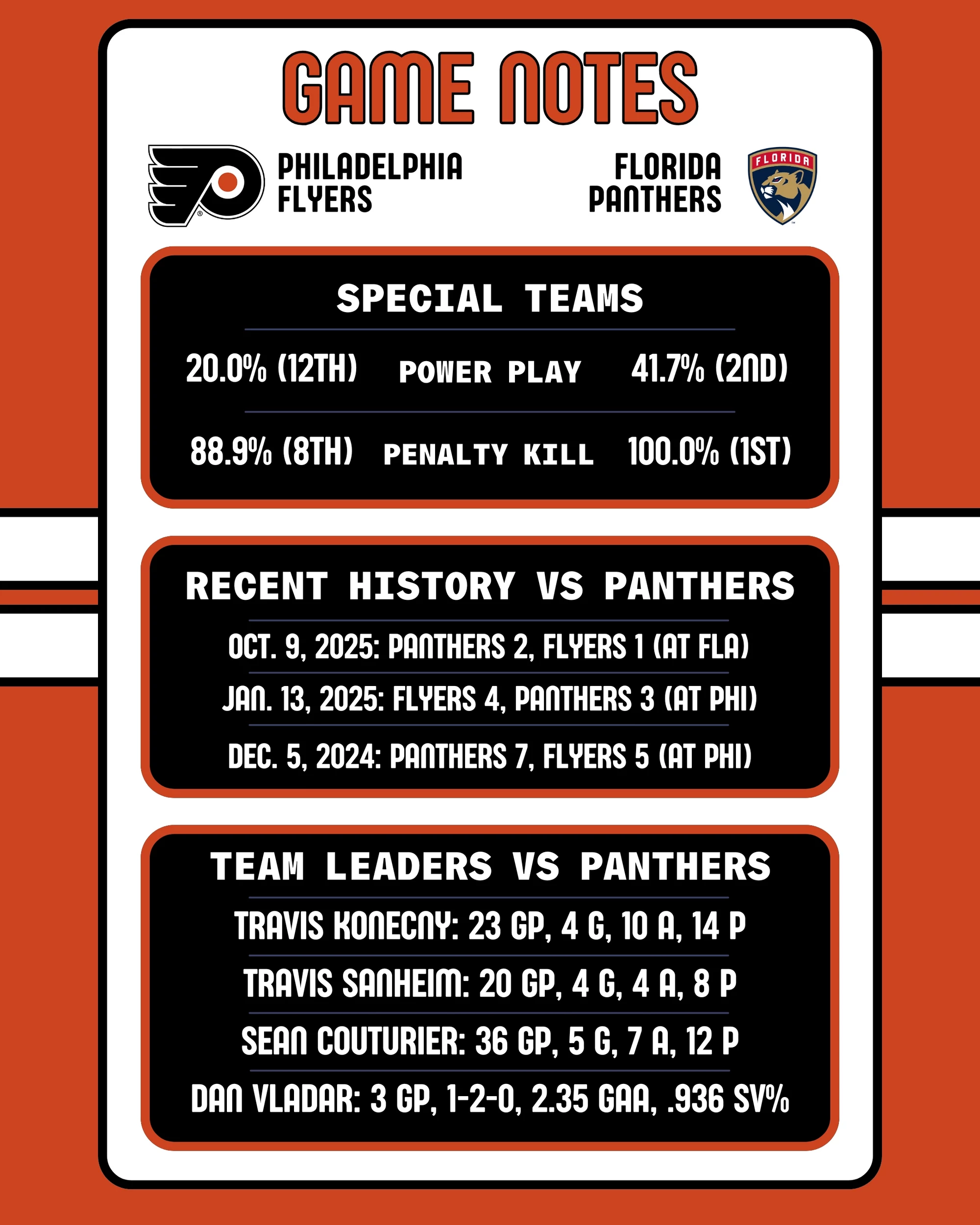 Flyers-Panthers Game Notes 10-13-2025