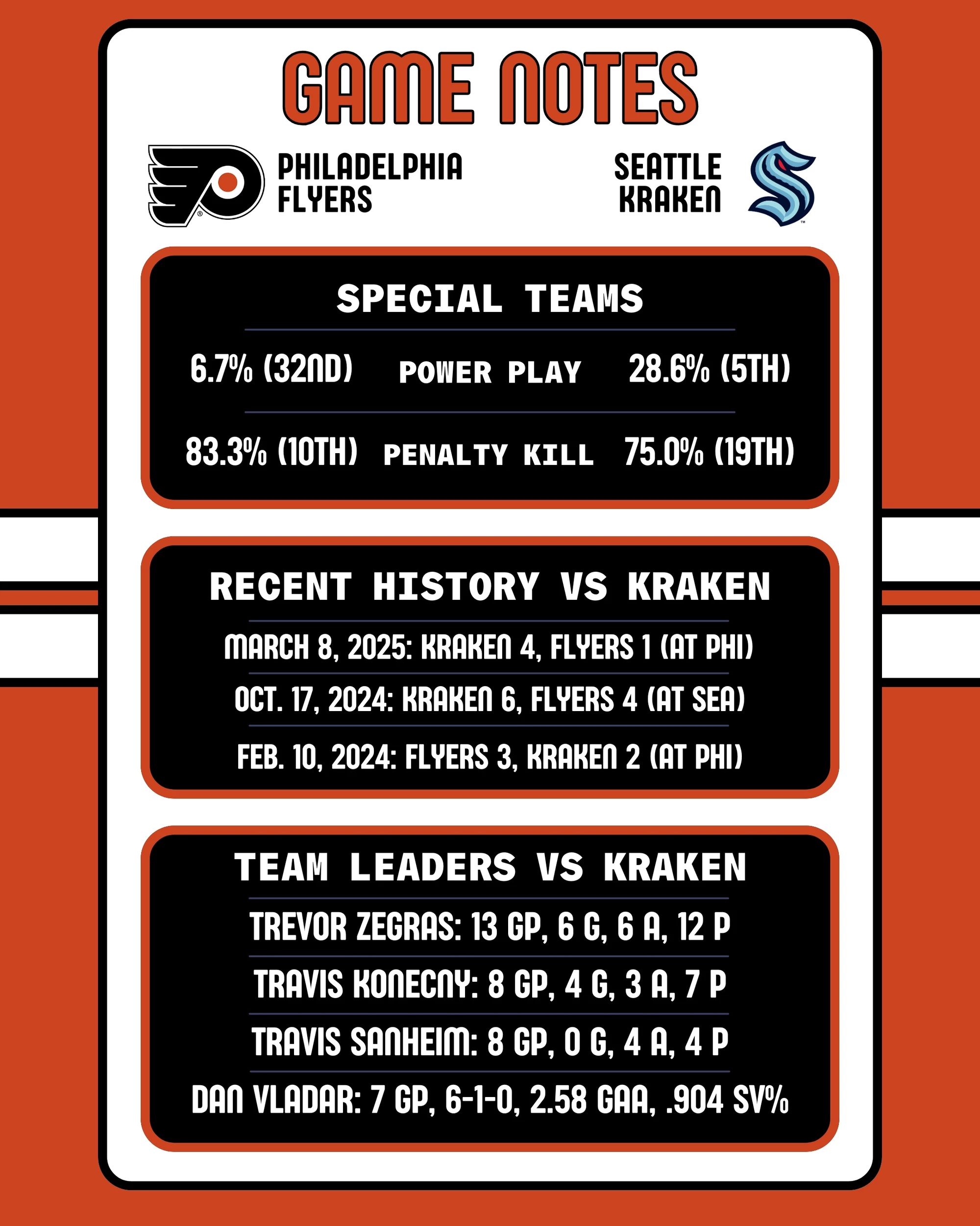 Flyers-Kraken Game Notes 10-20-2025