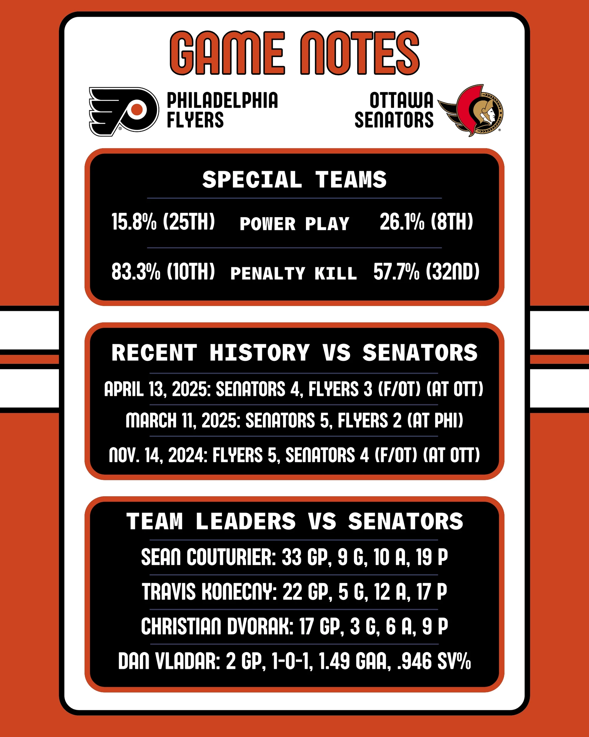 Flyers-Senators Game Notes 10-23-2025