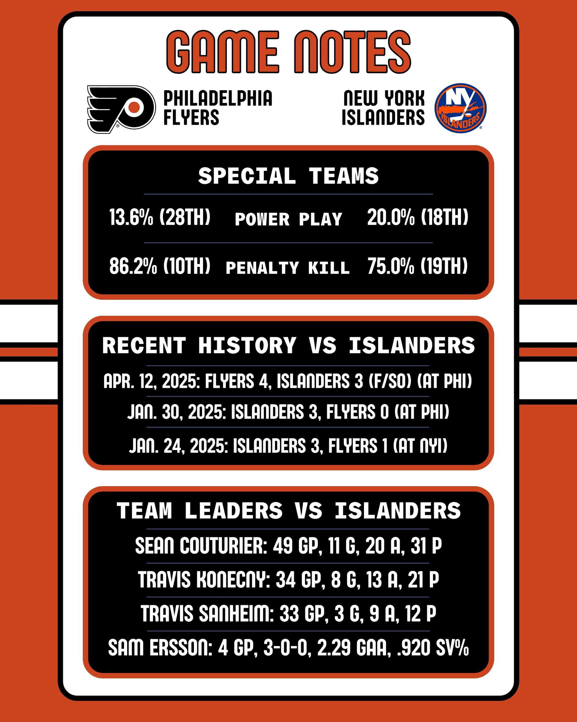 Flyers-Islanders Game Notes 10-25-2025