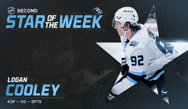 Logan Cooley Named NHL’s Second Star of the Week