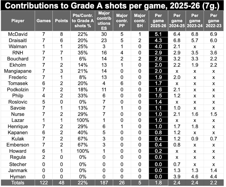 GrA per game 7 games