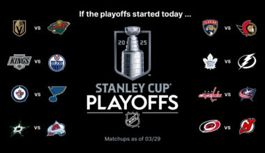 Stanley Cup Playoffs Buzz: Stars can clinch berth in West