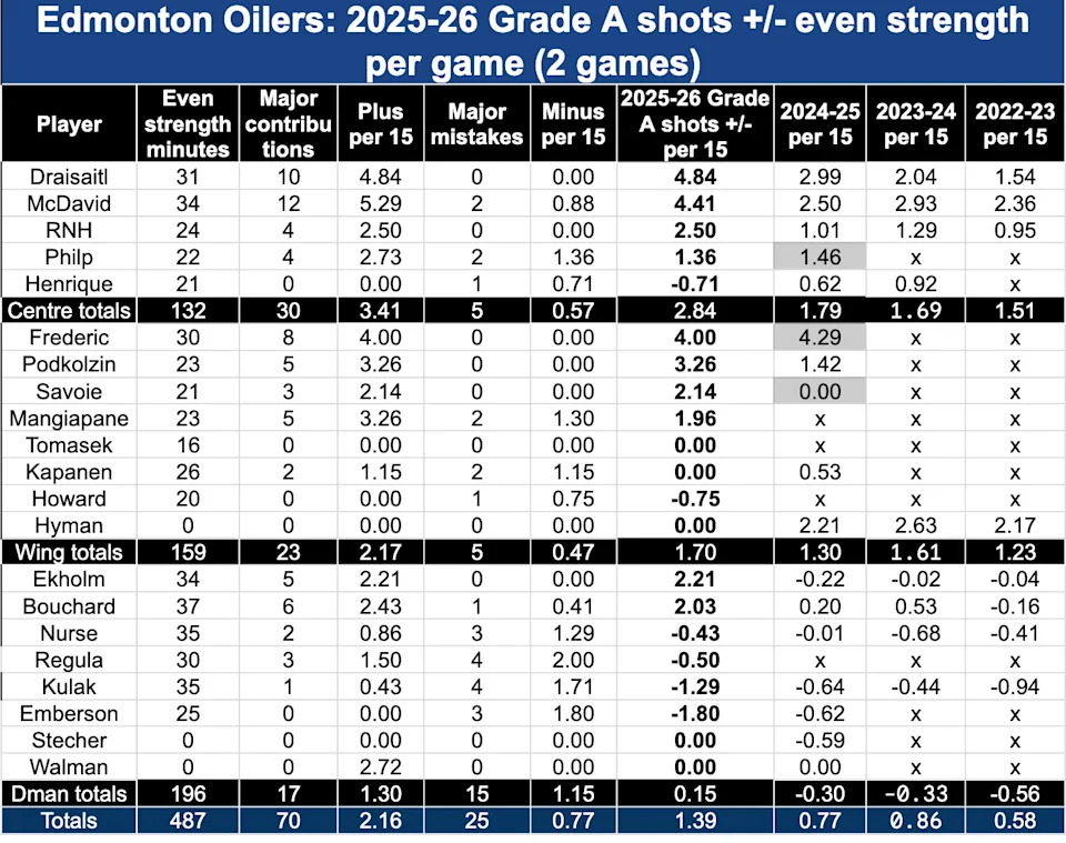 Game 2 Grade A 2025-26