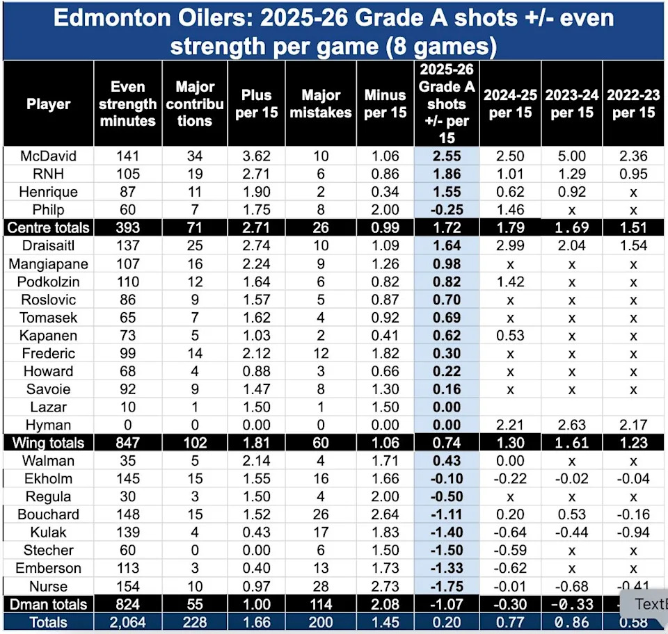 Grade A shots 8 games