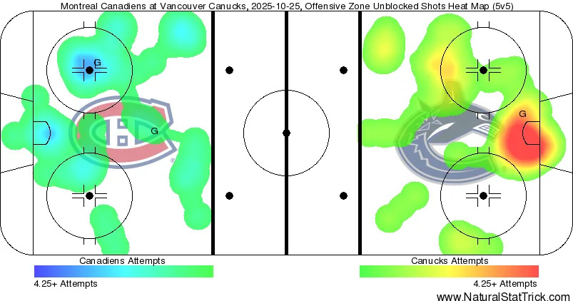  The shot chart from Saturday’s Canucks vs. Canadiens game.