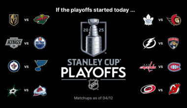 Stanley Cup Playoffs Buzz: Canadiens try again to clinch berth in East