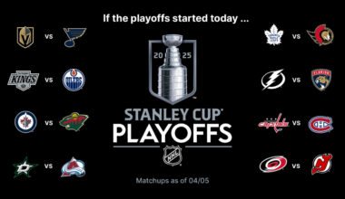 Stanley Cup Playoffs Buzz: Lightning, Panthers, Kings can clinch berths