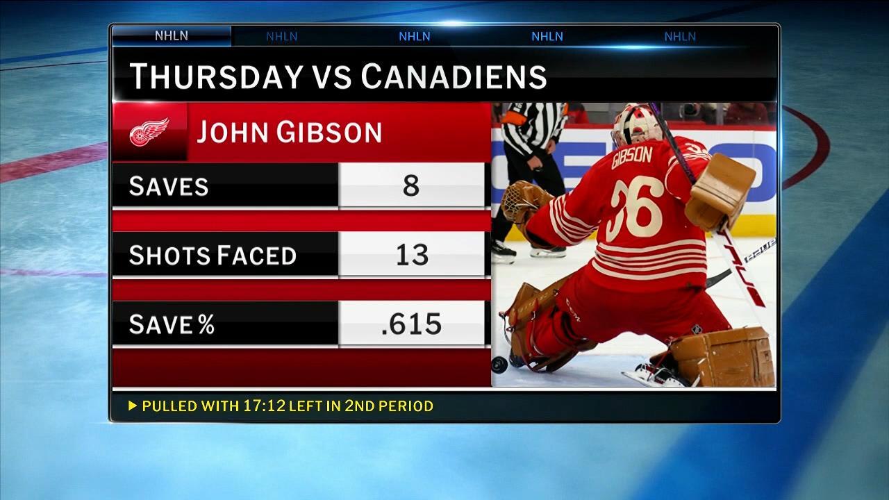 John Gibson pulled in first start with Red Wings