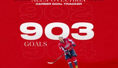 Alex Ovechkin beats old friend Darcy Kuemper for 903rd NHL goal