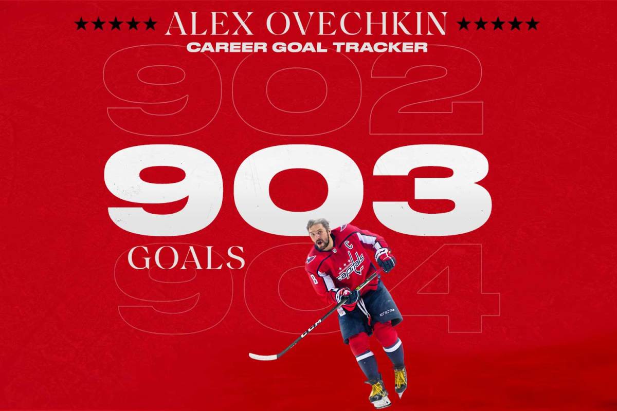 Alex Ovechkin beats old friend Darcy Kuemper for 903rd NHL goal