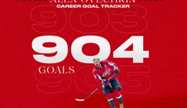 Alex Ovechkin scores 904th NHL goal, beating Oilers’ Stuart Skinner with a deflection