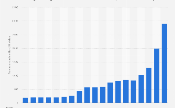 Los Angeles Kings franchise value 2024| Statista