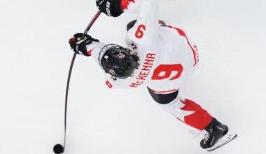 PRE-WJC TOP 32 DRAFT RANKINGS