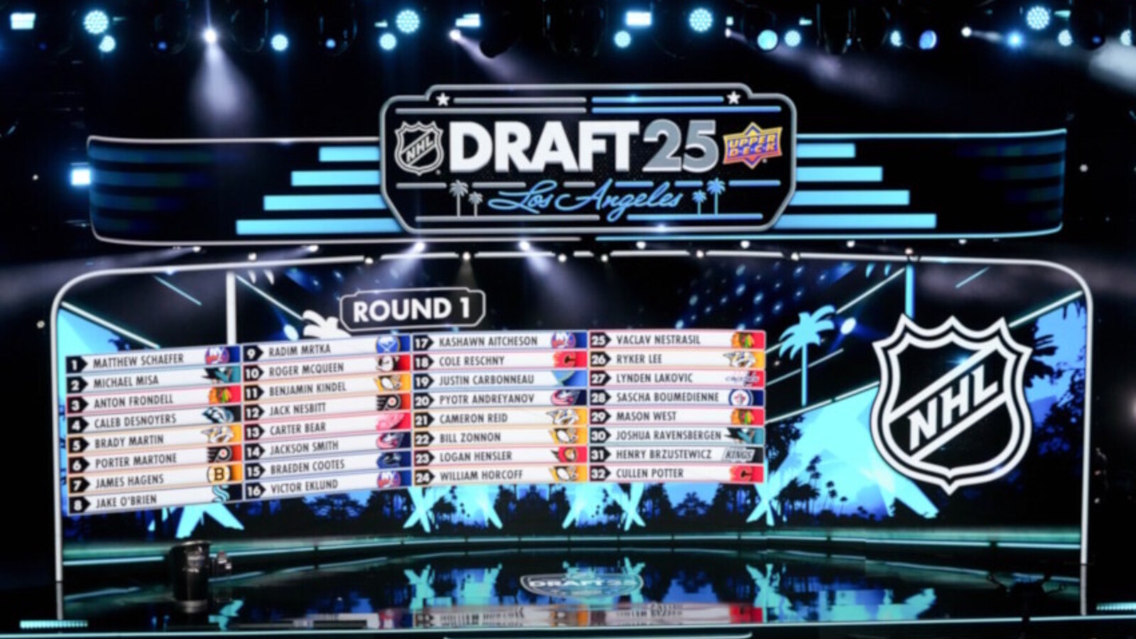 The 2026 NHL Draft and its History